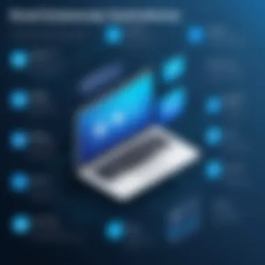 Key Features of Email Gateway Solutions Infographic highlighting key features of email gateway solutions