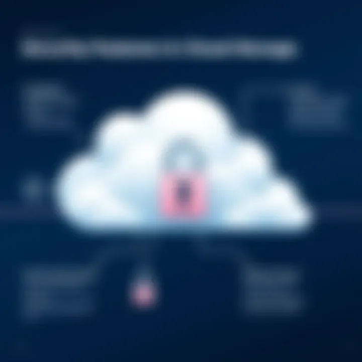 Evaluating Security Features in Cloud Storage Security features of cloud storage