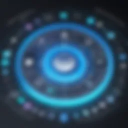 Exploring IBM MaaS360: A Comprehensive Review Introduction