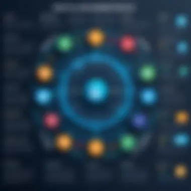 Infographic on types of identity governance tools and their features