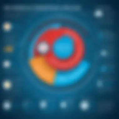 Infographic showcasing integration benefits of Salesforce and Sitecore