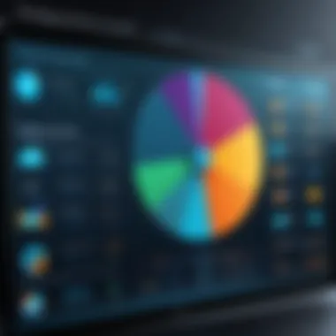 Visualizing Employee Satisfaction Metrics A visual representation of employee satisfaction metrics on a digital dashboard