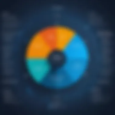 Diagram illustrating the strengths of Looker as a BI tool