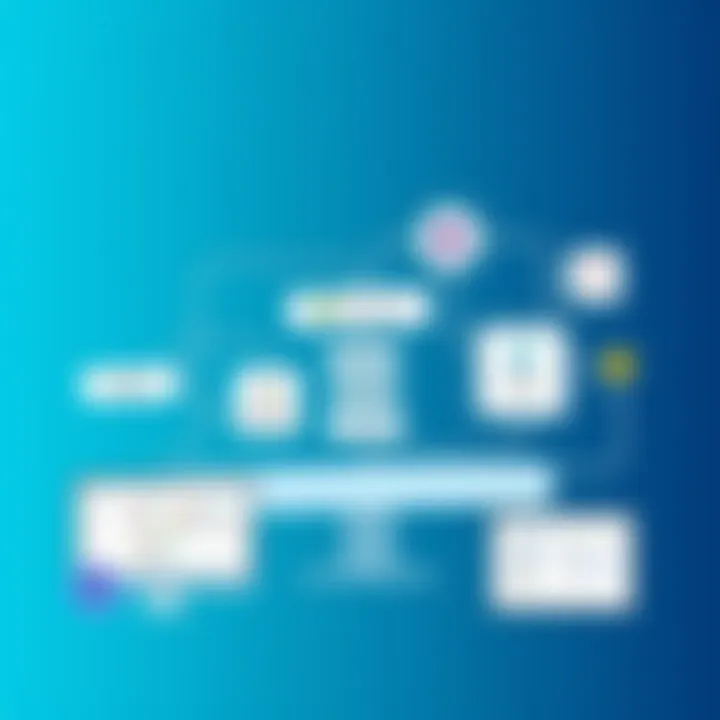 Integration capabilities of flowchart software