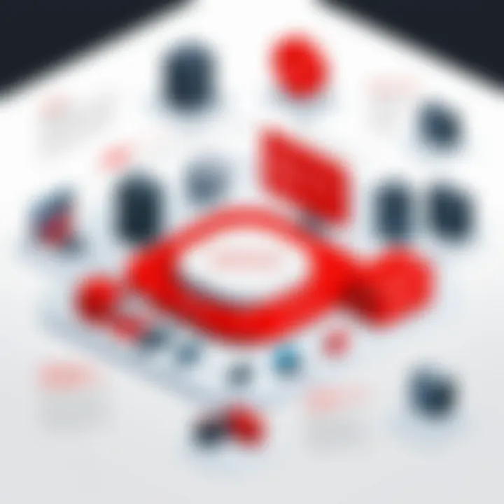 Infographic highlighting competitive advantages of Oracle Cloud Logistics