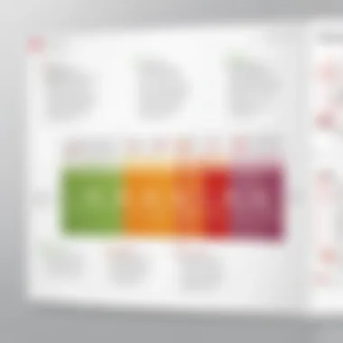 Visual representation of customer journey mapping