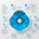 Visual representation of Salesforce CX Platform features and benefits
