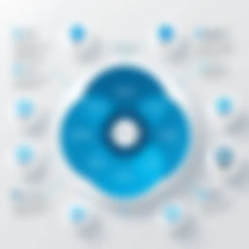 Visual representation of Salesforce CX Platform features and benefits