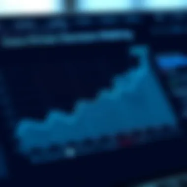 Chart depicting data-driven decision-making impact