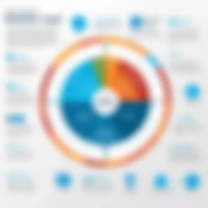 Infographic illustrating the benefits of the AtScale semantic layer for organizations