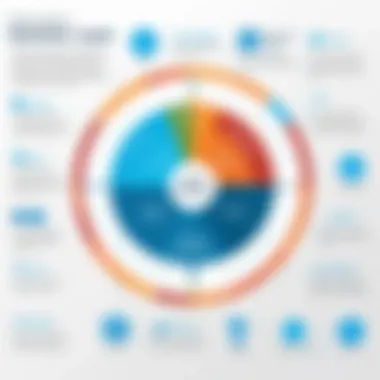 Benefits of AtScale Semantic Layer Infographic illustrating the benefits of the AtScale semantic layer for organizations