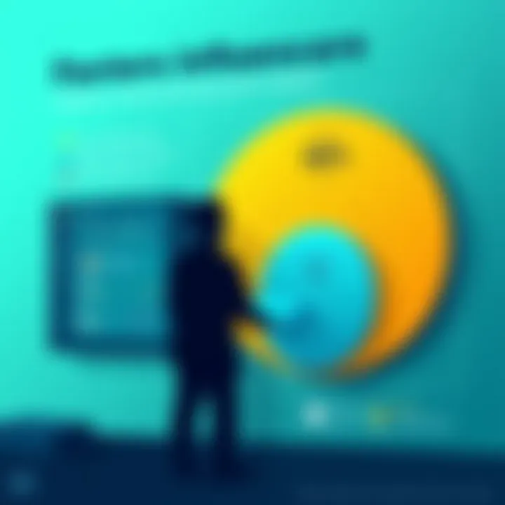 Factors Influencing Patient Care Chart analyzing factors influencing patient care