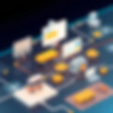 Visual representation of value stream mapping