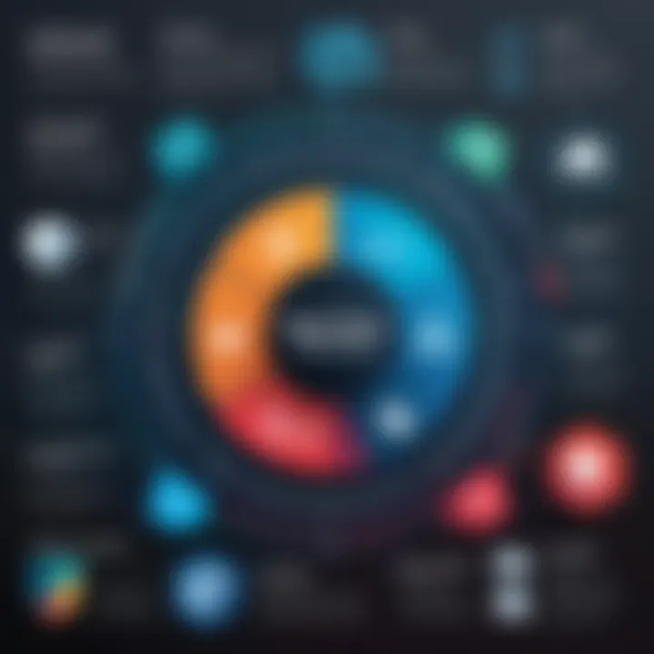 Integration of Varonis Security with IT Frameworks Infographic showcasing Varonis Security integration with IT frameworks