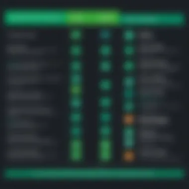 Comparison of Veeam Licensing Models Overview of Veeam licensing models comparison