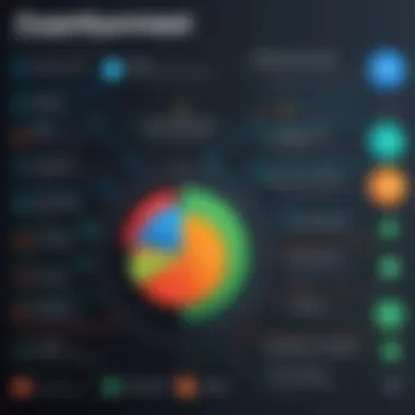 Graph showing factors influencing ZoomInfo costs