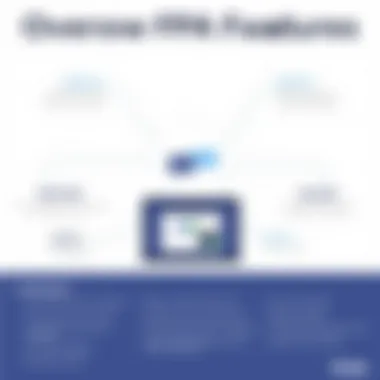 Overview of Finoko FPA Features Comprehensive overview of Finoko FPA features