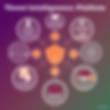 An infographic showcasing functionalities of threat intelligence platforms