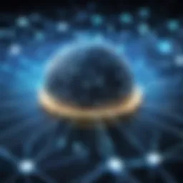 Futuristic Supply Chain Network