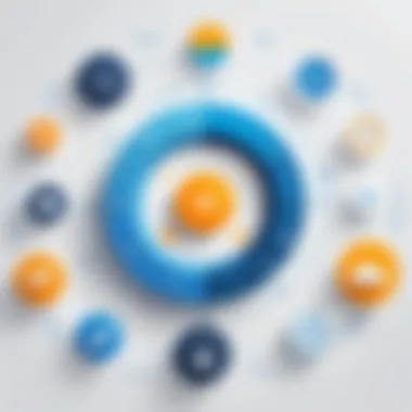 Tools for Successful CRM Implementation Gartner Group tools for CRM implementation