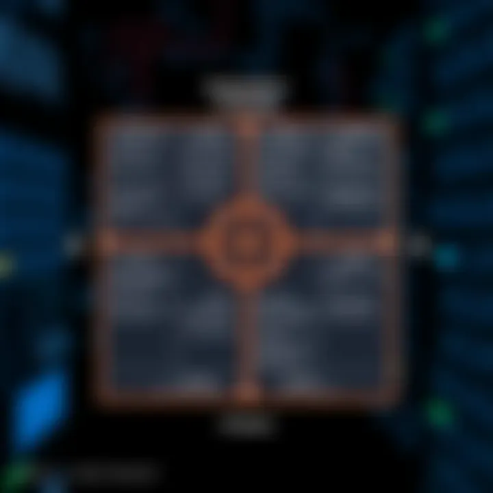 Evaluation Criteria in Gartner's Quadrant Criteria evaluated in the Gartner Magic Quadrant