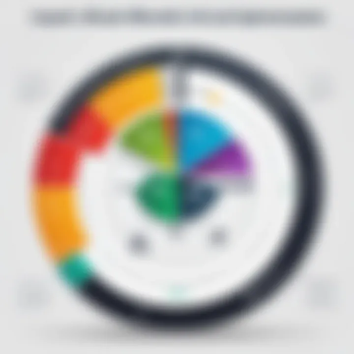 Chart depicting the impact of Genelco solutions on efficiency and customer satisfaction.