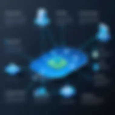 Deployment Considerations for GlobalProtect VPN Flowchart depicting deployment considerations for GlobalProtect VPN