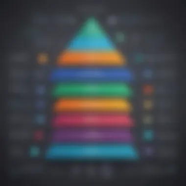Navigating the Hierarchical Landscape Hierarchical Structure Visualization