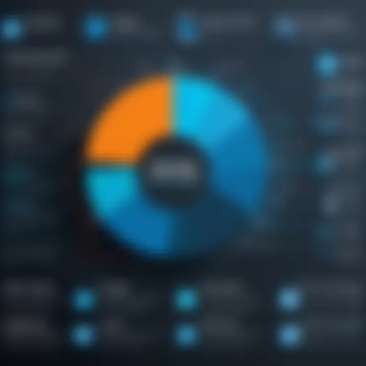 Chart depicting market share of leading hyperconverged vendors