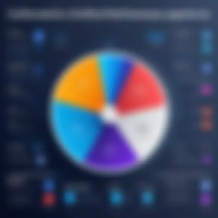 Infographic showcasing organizational performance metrics