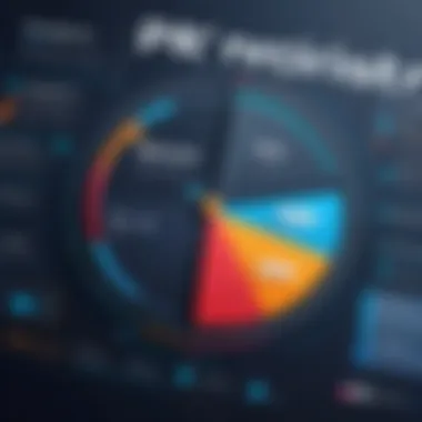Significance of KPIs in Marketing An infographic showcasing the importance of KPIs in marketing strategy.