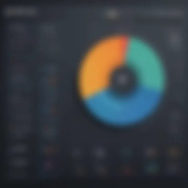 Incident Response Metrics Dashboard