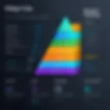 Graph showcasing Klue's pricing tiers and their features