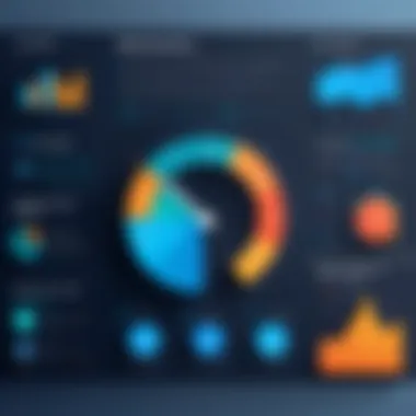 Best Practices for Implementing KPIs Infographic on best practices for KPI implementation