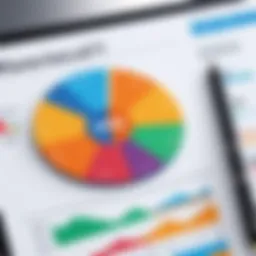 Visual representation of financial KPIs