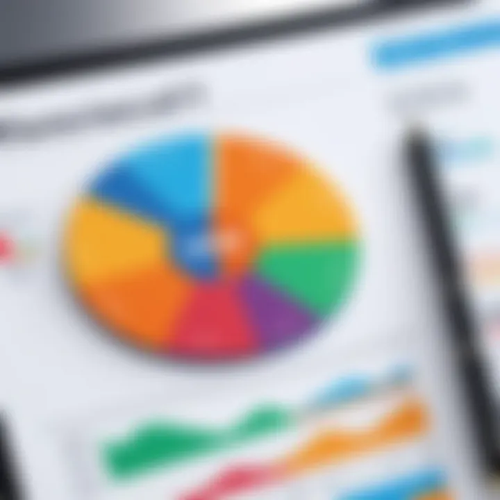 Visual representation of financial KPIs