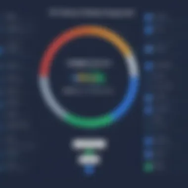 Comparison chart of leading PPC platforms