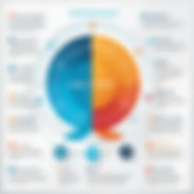 Benefits of an Agile Mindset Infographic highlighting the benefits of adopting an agile mindset