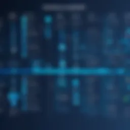 A flowchart illustrating the evolution of technical product support methods