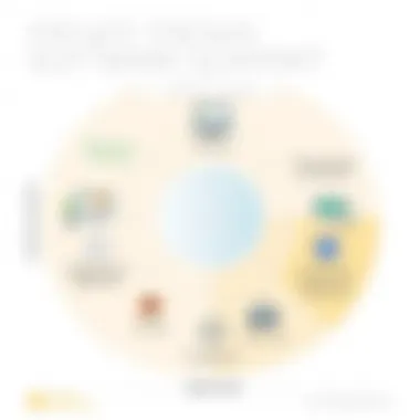 Chart depicting market trends influencing project management software choices