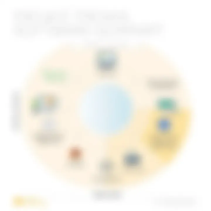 Chart depicting market trends influencing project management software choices