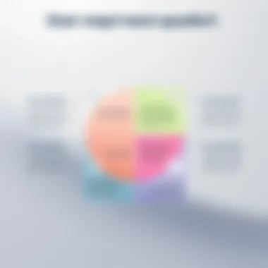 Infographic showcasing user requirements for selecting project management tools