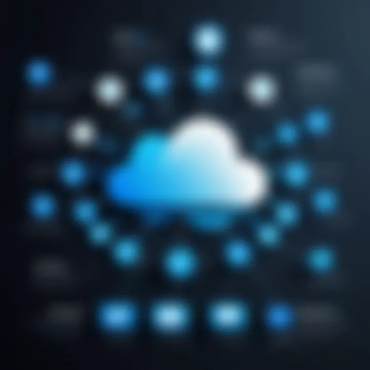 Infographic summarizing the advantages of Odrive Cloud for businesses and workflow optimization.