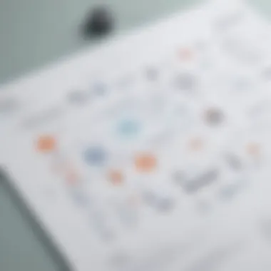 Innovative Process Mapping Innovative Process Mapping