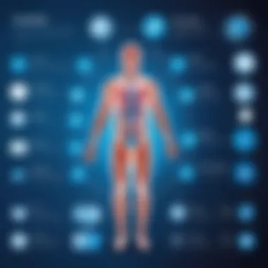 Diagram depicting the impact of Philips HealthSuite on medical stakeholders.