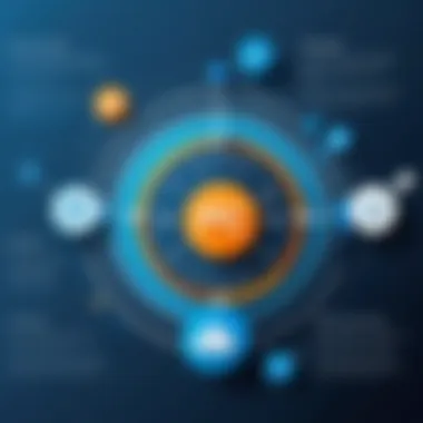 Key Functionalities of PPC Systems An infographic illustrating PPC functionalities
