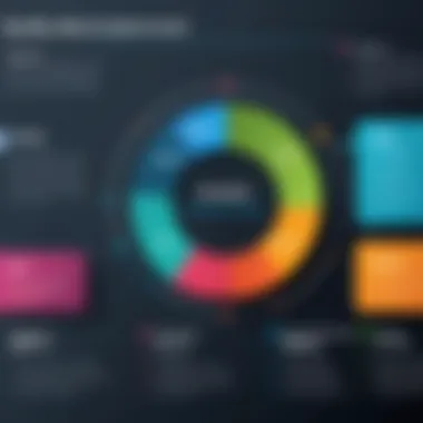 Trends in Quality Management Software Adoption Chart illustrating trends in quality management software adoption across various industries