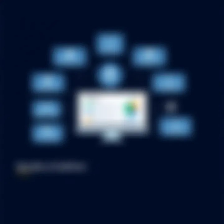 Benefits of Engaging with SailPoint Solutions