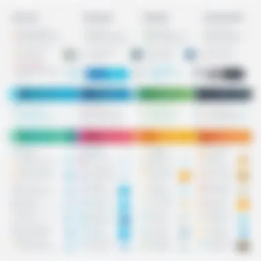 A detailed infographic illustrating different types of service channels available for businesses.