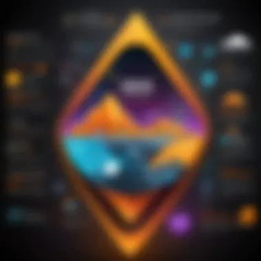 SolarWinds Technology Ecosystem Overview A visual representation of SolarWinds technology ecosystem